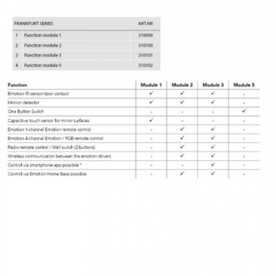 L&S Frankfurt Allt-i-ett Rörelsesensor