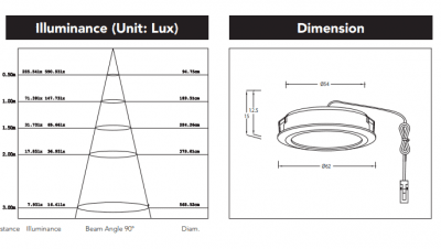 New York led teknisk info